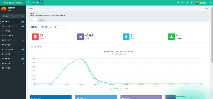 图片[2]-多小区物业管理系统源码下载｜ThinkPHP5社区物业管理平台
