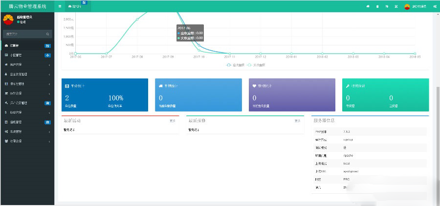 图片[4]-多小区物业管理系统源码下载｜ThinkPHP5社区物业管理平台