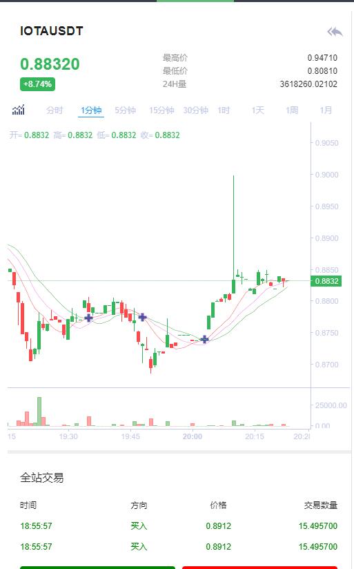 图片[3]-【区块链合约交易所源码】新币币交易所USDT秒合约杠杆C2C法币交易