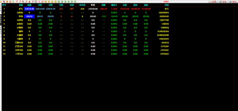 图片[2]-资管软件源码/信管家软件源码/通达信配资/博易大师软件/外汇模拟/MT4外汇