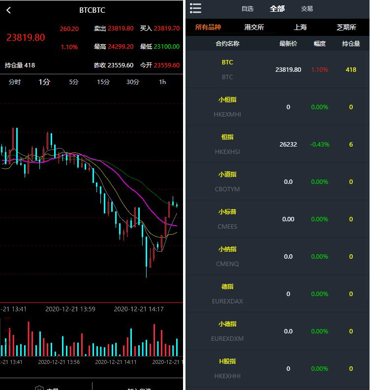 图片[3]-资管软件源码/信管家软件源码/通达信配资/博易大师软件/外汇模拟/MT4外汇