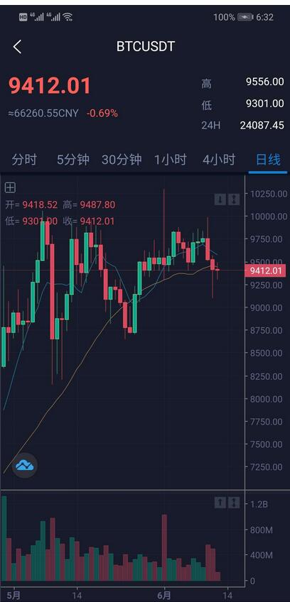 图片[5]-价值3w的开源数字货币合约交易所源码/区块链交易所源码/otc交易平台/撮合交易引基于Java开发