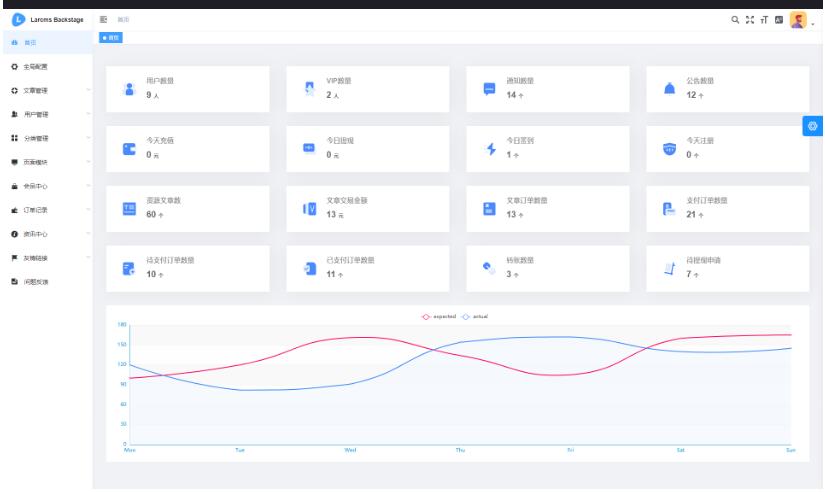 图片[6]-Larcms虚拟资源付费系统源码 全开源