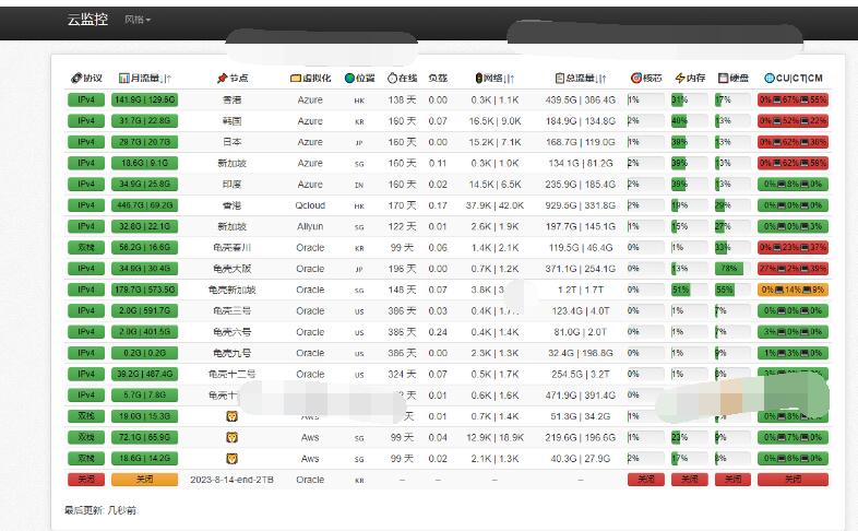 图片[2]-多服务器云探针源码、云监控、服务器云监控、云探针