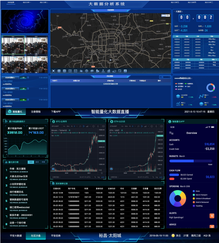 图表分析网页模版大数据可视化大屏电子沙盘合集-123源码