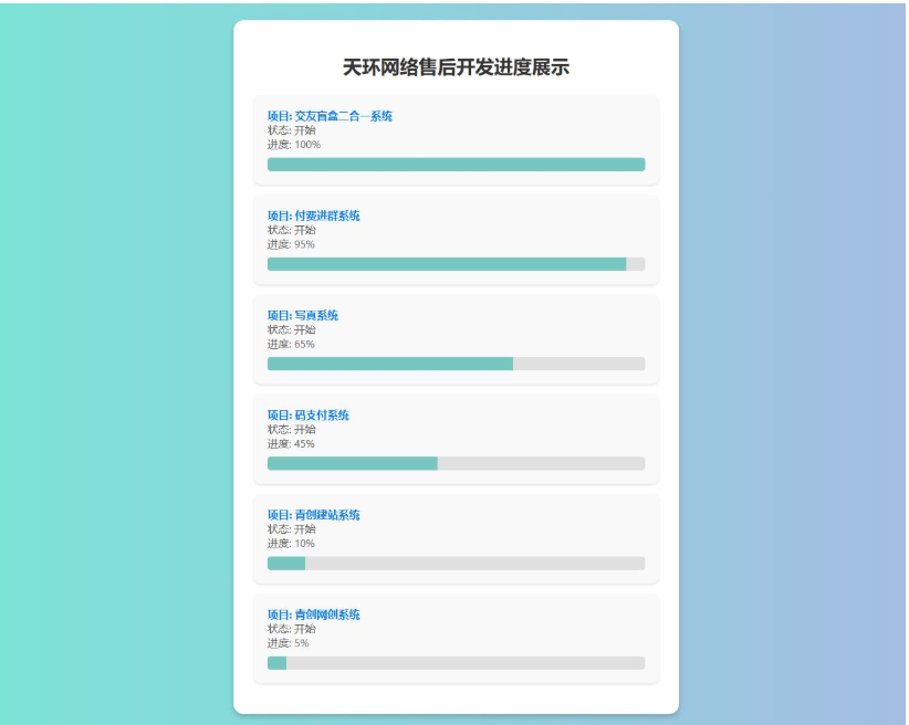 原创开发进度网站系统 带后台-123源码