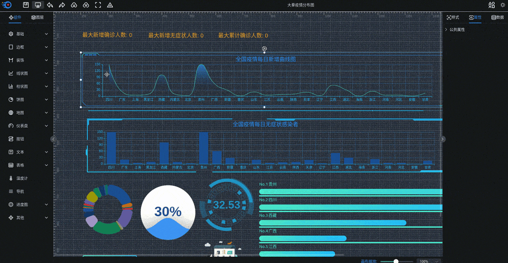 可视化大屏数据展示系统 拖拽生成各种炫酷的大屏-123源码