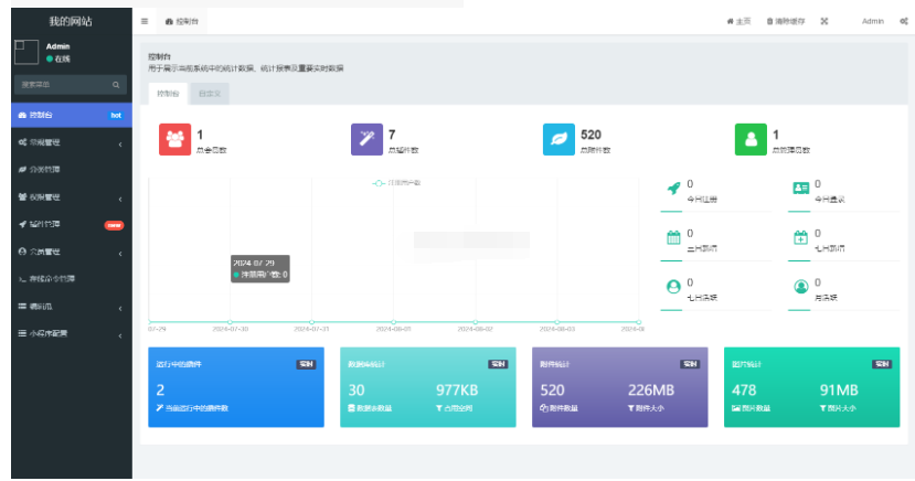 图片[2]-用户看广告获取密码访问网页内容流量主模式源码
