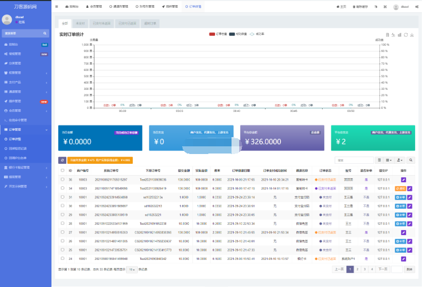 图片[6]-聚合支付系统/官方个人免签系统/三方支付系统稳定安全高并发 附教程