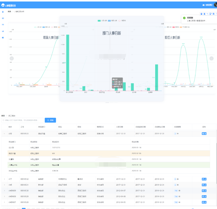 图片[5]-基于SpringBoot的人事管理系统源码