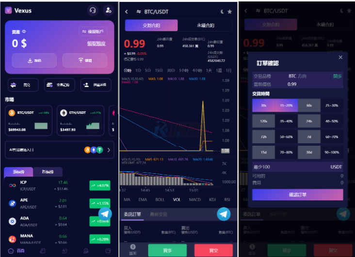 Vexus多语言虚拟货币交易所/java交易所源码/模拟账户+现货交易+永续合约+交割合约+基金理财+锁仓挖矿+质押贷款+闪兑