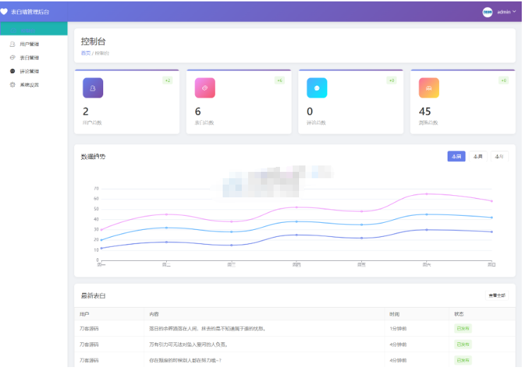 图片[3]-新轻量美化表白墙系统源码v2.0 带后台版 附搭建教程