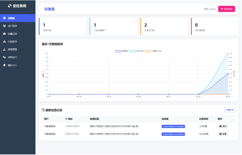 IP定位系统源码 二开版 新增分销功能-123源码