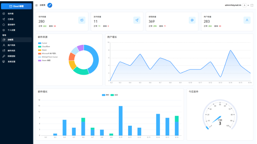 Email邮箱服务系统源码 支持邮件TG转发-123源码