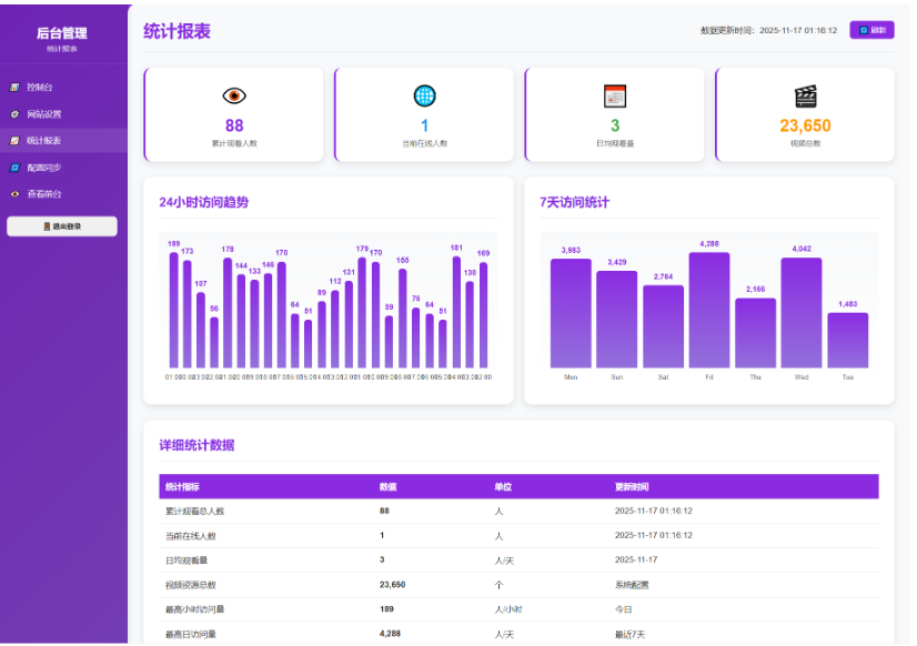 图片[4]-2026年随机美女热舞全新UI带后台版4.0