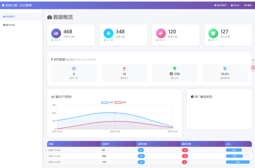 图片[5]-星语心愿 给朋友的悄悄话 密语源码 带后台