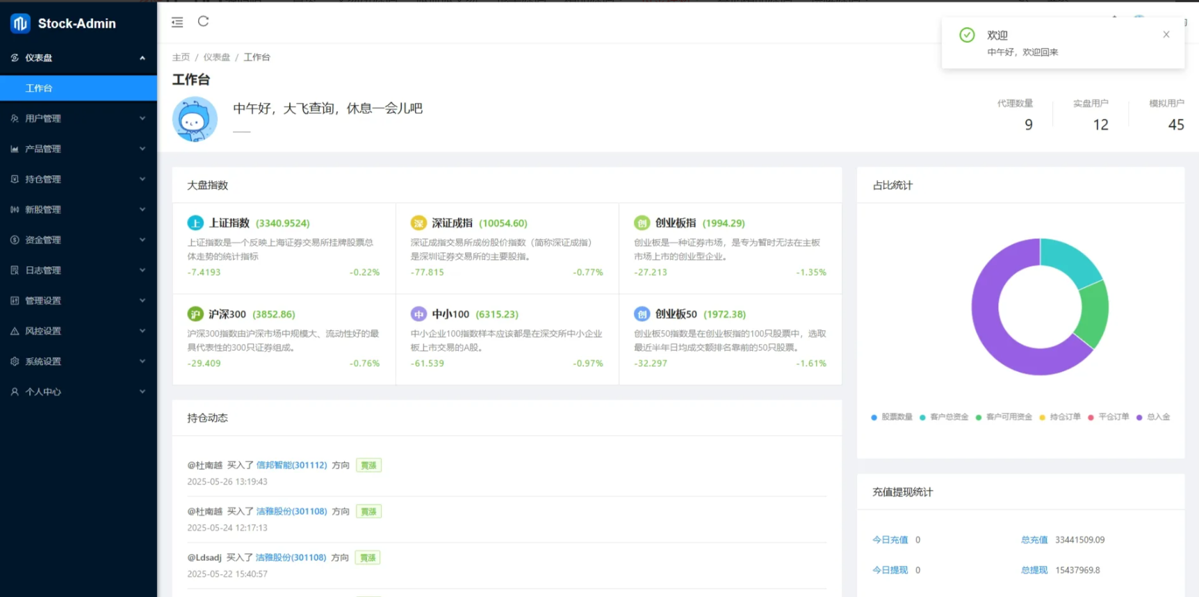 图片[6]-【海外多语言股票交易源码】Java股票交易源码/大宗交易源码/新股申购系统源码