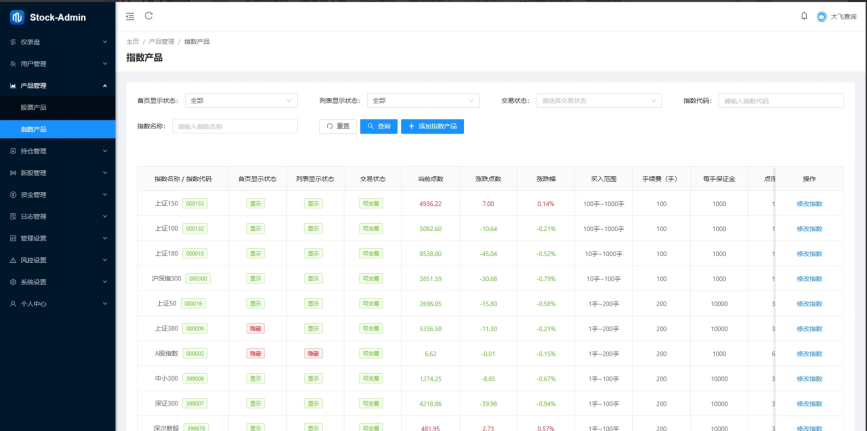 图片[11]-【海外多语言股票交易源码】Java股票交易源码/大宗交易源码/新股申购系统源码