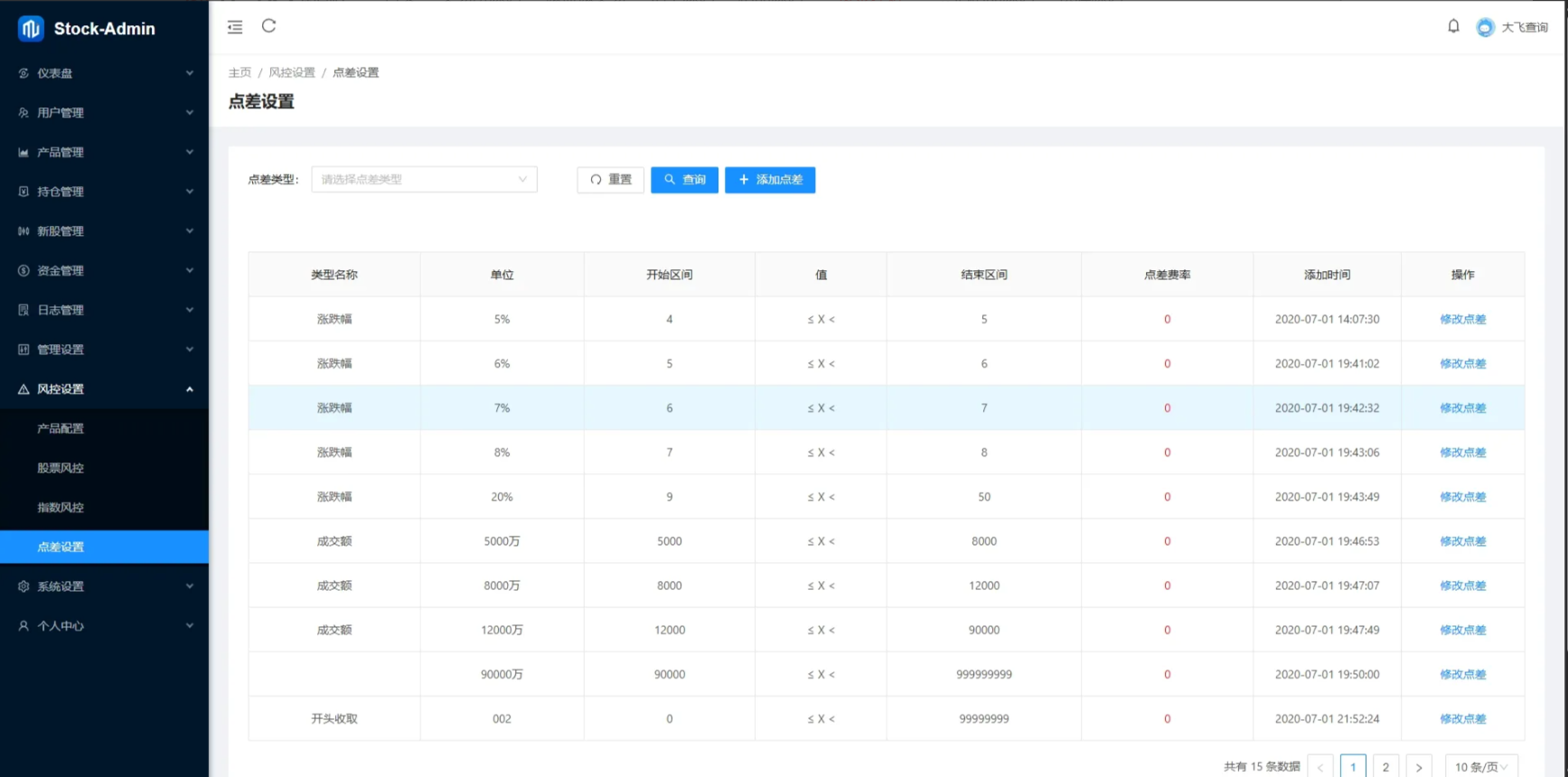 图片[17]-【海外多语言股票交易源码】Java股票交易源码/大宗交易源码/新股申购系统源码