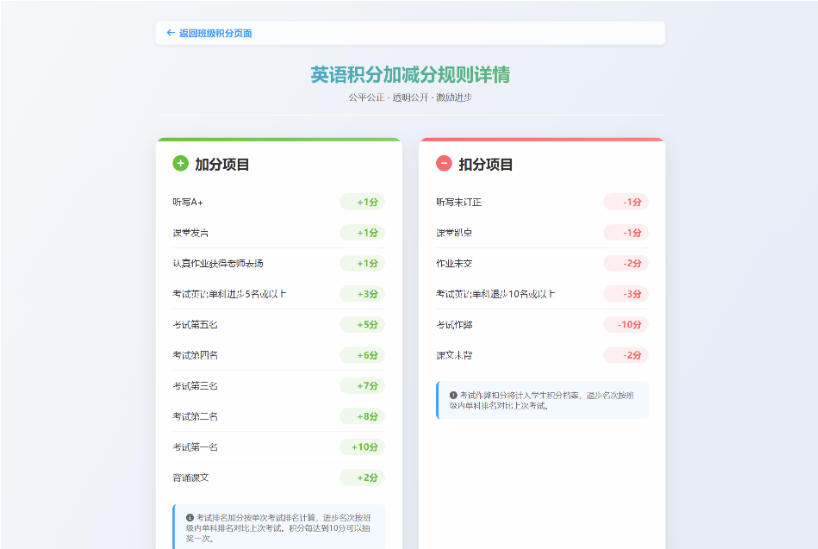 图片[4]-班级学生平时表现记录与积分抽奖系统源码｜开源版学生管理系统