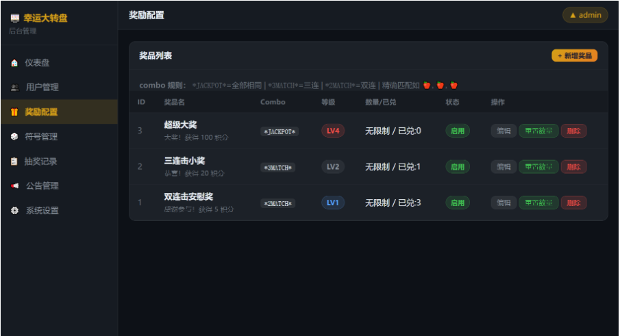 图片[3]-商业版幸运大转盘抽奖系统源码下载：带可视化后台+详细安装教程