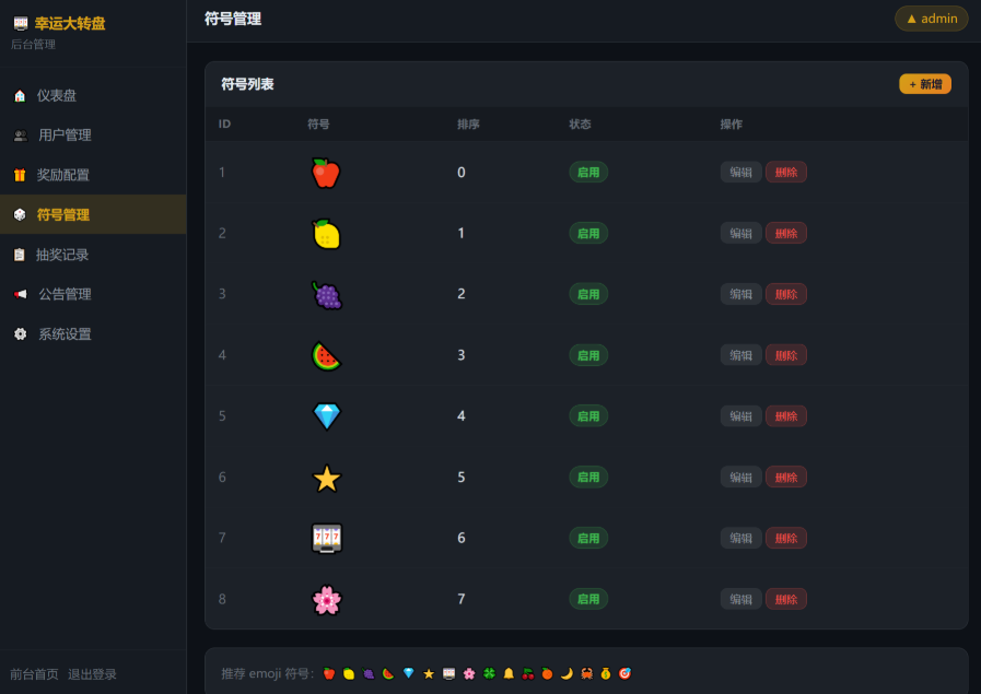 图片[4]-商业版幸运大转盘抽奖系统源码下载：带可视化后台+详细安装教程