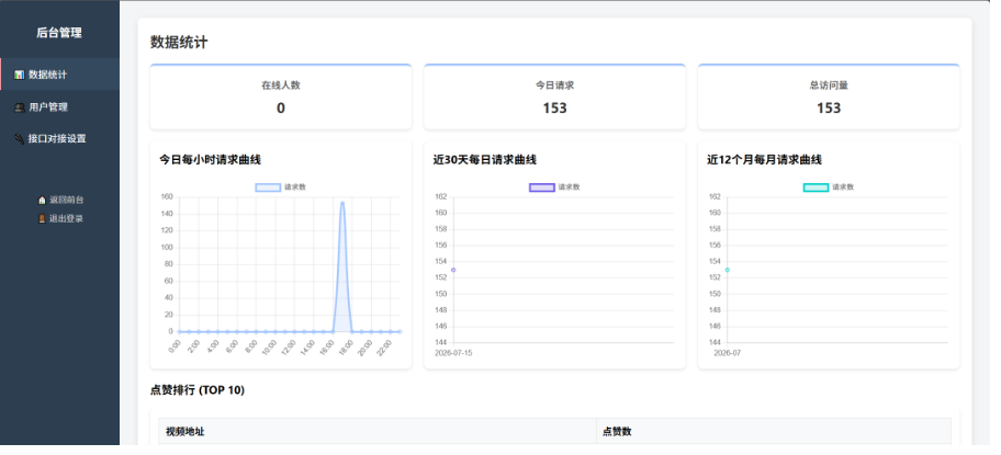 图片[2]-随机美女热舞视频播放系统源码 v6.0：支持全屏滑动/一键换台/自动播放（手机电脑自适应版）