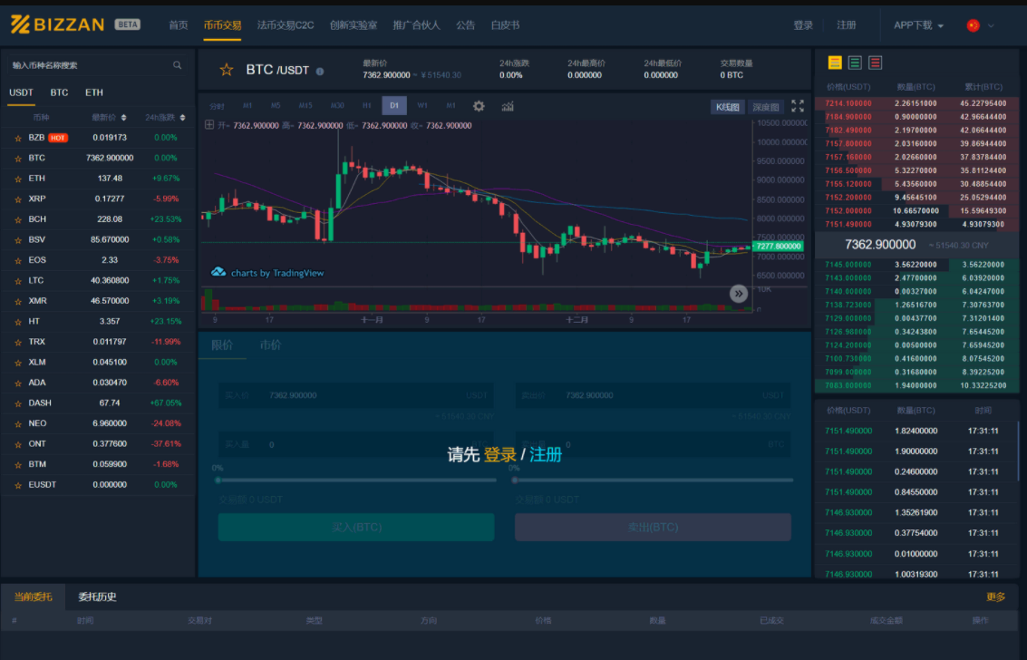 二开修复版CoinEx币严Java区块链交易所源码运营版 币币+法币+永续+期权